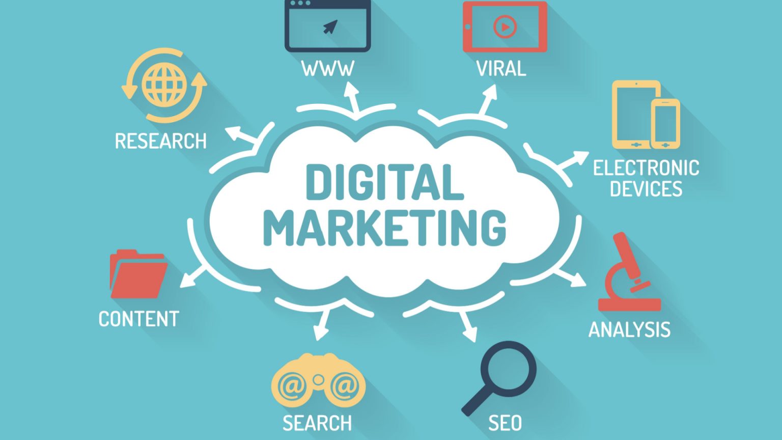 digital marketing EWM SA Digital Agency Geneva Motimagz Magazine