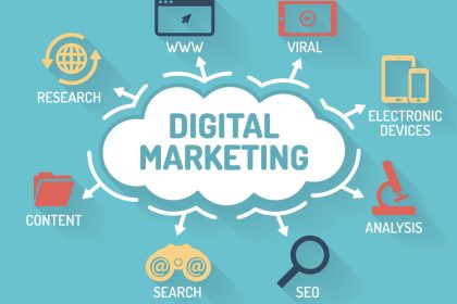 digital marketing EWM SA Digital Agency Geneva Motimagz Magazine